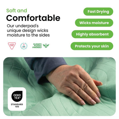 Trovly Overnight Mattress Topper Plush Comfort Pad